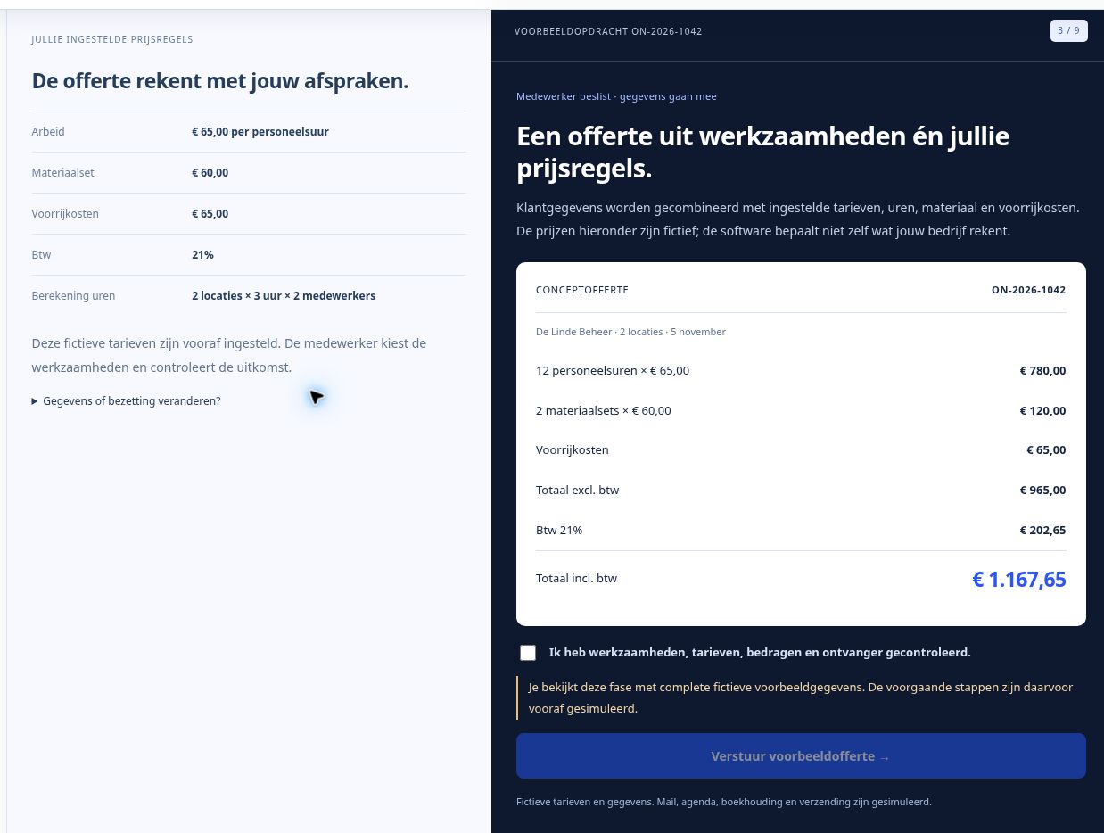 Schermafbeelding van het kantoorvoorbeeld: links de fictieve aanvraag van De Linde Beheer, rechts een conceptofferte van 1.331 euro inclusief btw met verplichte controle.